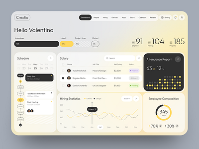 HR Platform Design dashboard design data visual employee employee management employer hiring hr management hr system human resource kpi office tool product design saas web design web platform