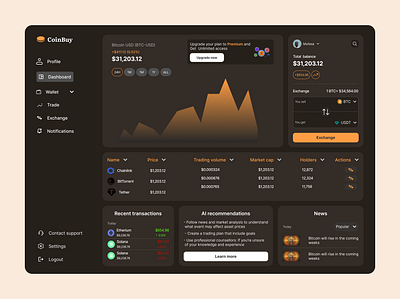 Dashboard dashboard figma ui uiux web