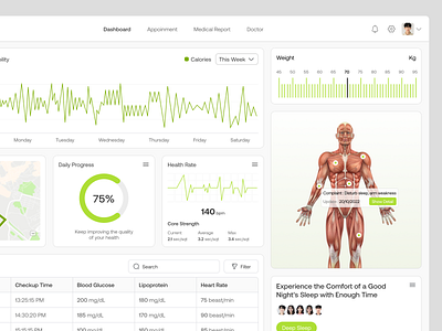 Optihealth - Healthcare dashboard admin panel analytics business analytics chart crm dashboard design data doctor website graph health analytics health care hospital management medical care medical dashboard medical record monitoring patient uiux vektora