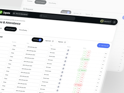 HR Dashboard for Seamless Team Management Zapata analytics average company dashboard dashboard hr dashboard hrd dashboard management employee graphs hiring hr hrd human resource job management product design saas software