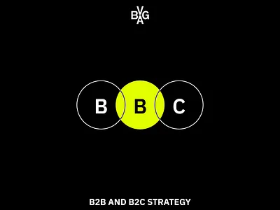 BVGA B2B and B2C strategy | by BEAN CREATIVE® b2b strategy b2c strategy bean creative branding branding agency bvga design golf branding graphic design logo practical branding
