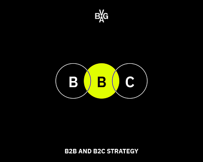 BVGA B2B and B2C strategy | by BEAN CREATIVE® b2b strategy b2c strategy bean creative branding branding agency bvga design golf branding graphic design logo practical branding