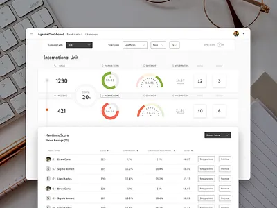 Agents Dashboard cockpit dashboard management product design ui ux uxui web design
