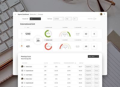 Agents Dashboard cockpit dashboard management product design ui ux uxui web design