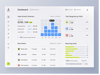 Dashboard for a Analytics SaaS ✦ A Sales design interface product service startup ui ux web website