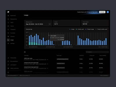 Usage dashboard ai dark mode dashboard dev tool developer infrastructure ui usage