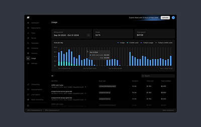 Usage dashboard ai dark mode dashboard dev tool developer infrastructure ui usage