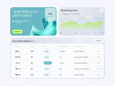 Dashboard for a Management Product ✦ Streamxy admin panel analytics charts crm dashboard design graphs interface management product saas sidebar system table ui ux