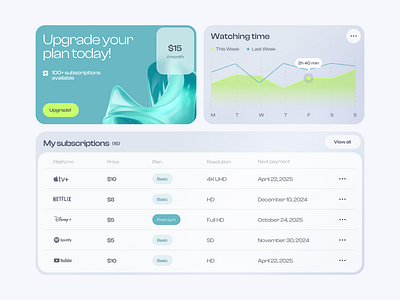 Dashboard for a Management Product ✦ Streamxy design interface product service startup ui ux web website