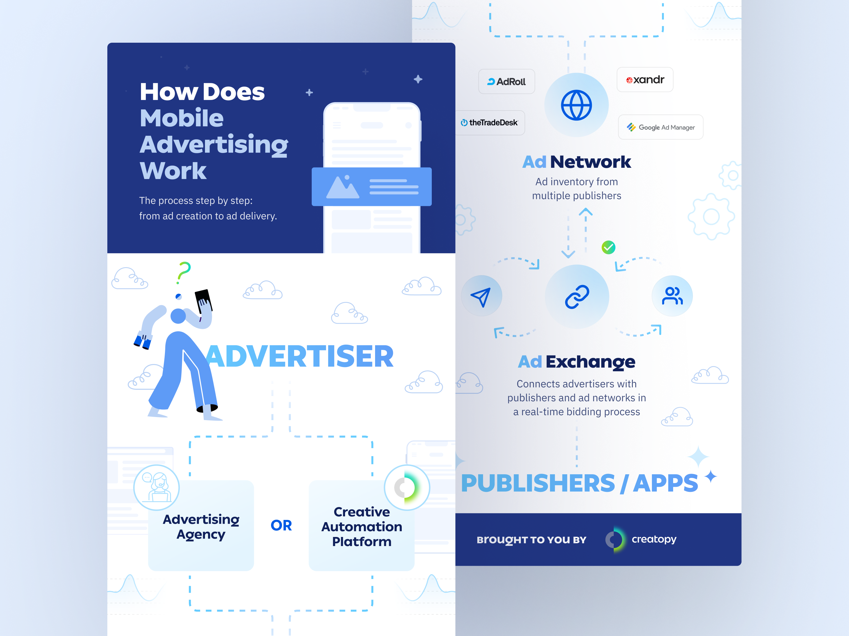 Browse thousands of Infographic Ad images for design inspiration | Dribbble