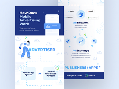 Infographic - Mobile Advertising app branding design figma flat design graphic design illustration infographic mobile advertising typography ui ux visuals