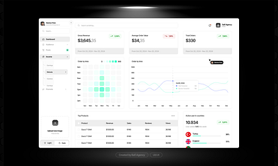 Dashboard Design adobe xd branding dashboard dashboard branding dashboard design dashboard interface dashboard ui design figma figma dashboard finance dashboard fintech dashboard interface light dashboard light design ui ui ux ux