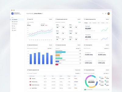 Garments Production Management Dashboard UI clean ui dashboard design data visualization factory operations garments industry industrial dashboard kpi dashboard machine performance manufacturing modern design operational efficiency production management real time monitoring ui design workers stats