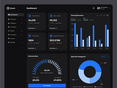 Ecommerce admin dashboard design admin admindashboard adminpanel dashboard dashboarddesign dashboardui ecommerce ecommercemanagement productdesign sales salesdashboard uiux