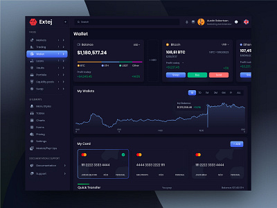 Crypto Wallet Dashboard Template best design crypto crypto dashboard design crypto dashboard website crypto wallet ui cryptowallet dashboard finance finance app fintech product design saas saas platform trading ui ux design wallet web design web template web3 web3 design