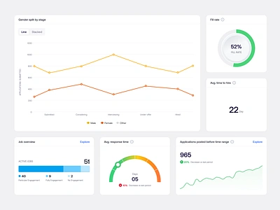 Recruitment Analytics Widgets UI analytics dashboard clean ui data visualization fill rate analysis gender split hiring metrics hr analytics job board job dashboard job overview jobhiring minimal design modern dashboard recruitment recruitment dashboard time to hire ui component ui design widgets workforce analytics