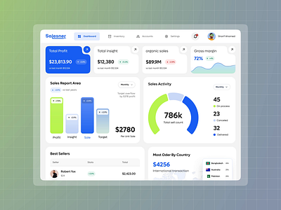 Sales dashboard UI animation - UI animation with after effects after effects animation branding graphic design motion graphics ui ux