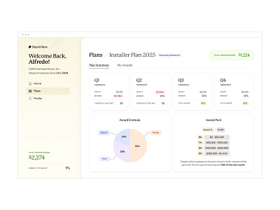 Employee Dashboard - Incentive Plan (B2B) admin ai analytics banking charts dashboard design enterprise finance fintech hr money payroll planning profit saas software ui ux web app