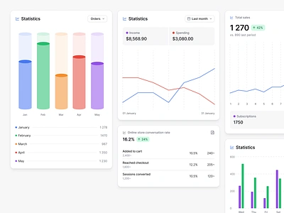 Chart Widgets blank chart clean colorful components craftwork design system graph interface light statistics ui ui kit web widget