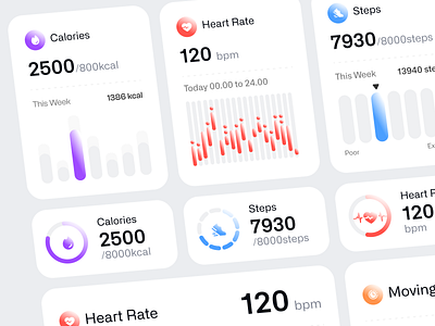 Health Dashboard Widget Overview clean dashboard dashboard health health dashboard health widget health widget dashboard ui uiux web design widget widget dashboard