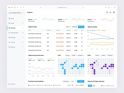 Prometheus – Analyze Dashboard Screen analytics dashboard design data visualization financial dashboard market insights options flow saas analyze dashboard saas design stock market trading application trading dashboard trading platform traiding application ui design user experience