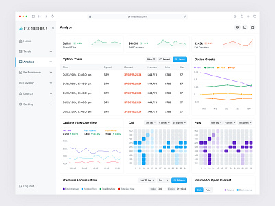 Prometheus – Analyze Dashboard Screen analytics dashboard design data visualization financial dashboard market insights options flow saas analyze dashboard saas design stock market trading application trading dashboard trading platform traiding application ui design user experience