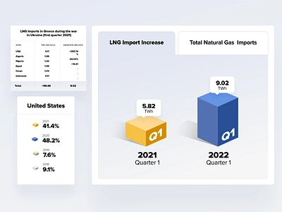 Status chart report widgets 3d chart graphic illustration report