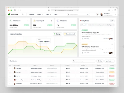 Beans Talk - CRM Dashboard bussines card chart clean crm crm dashboard customer cutomer management dashboard design management minimalist saas ui uiux ux