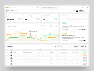 Beans Talk - CRM Dashboard bussines card chart clean crm crm dashboard customer cutomer management dashboard design management minimalist saas ui uiux ux