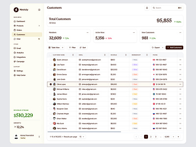 Metricly - Customers Page admin analytics business card crm customer dashboard data design info list minimalist sales sales analytics sales report sidebar ui ux web design website