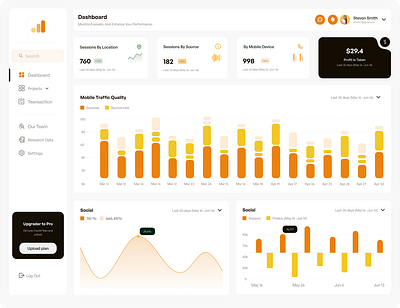 Google Management Dashboard Redesign ui