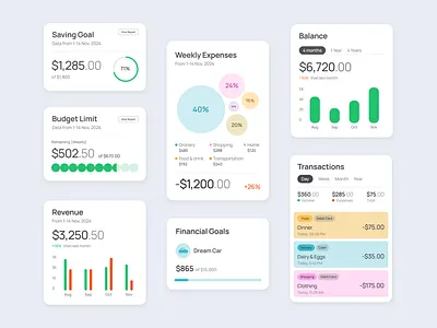 Finance Data Component & Widget - Design Explorations cards charts components dashboard data data visualization finance financial fintech graphs money payment responsive startup stats ui design widgets