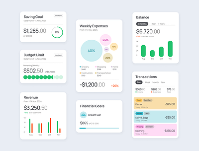 Finance Data Component & Widget - Design Explorations cards charts components dashboard data data visualization finance financial fintech graphs money payment responsive startup stats ui design widgets