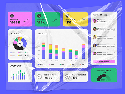 Vibrant Cards for Real-Time Data - Modern AI Admin Dashboard UI analytics animation card design charts ui dashboard data ui modern interface neel litoriya saloneel saloni ui ux web