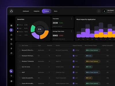 Cybersecurity Admin Dashboard admin panel charts cloud security clouds cyber security dashboard dashboard ui data security investment management network security platform private cloud saas security uiux web app website design