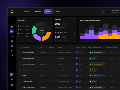 Cybersecurity Admin Dashboard admin panel charts cloud security clouds cyber security dashboard dashboard ui data security investment management network security platform private cloud saas security uiux web app website design