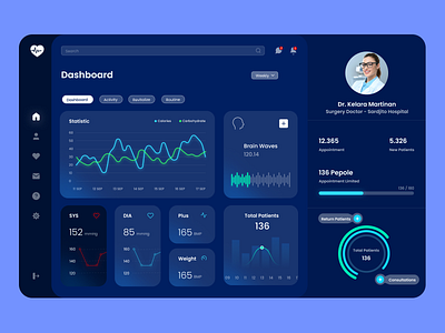 Medical Dashboard concepts dark dashboard figma ui ux