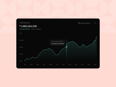 Line Graph Chart [Dark] accessibility charts dark mode dark theme darkmodeui dashboarddesign datadrivendesign datavisualization line chart line chart dark line chart infographics line charts line graph line graph chart linechart tooltip uidesign userexperience uxdesign visualhierarchy