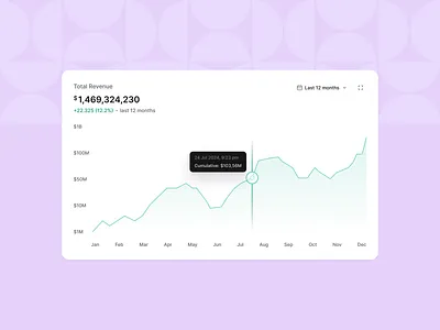 Line Graph Chart [Light theme] chart colors chart customization charts customizing visualizations financial charts graphs highcharts theme histograms infographics line chart line chart guide line chart template line charts line graph line graph chart linechart linechart api power bi responsive charts revenue