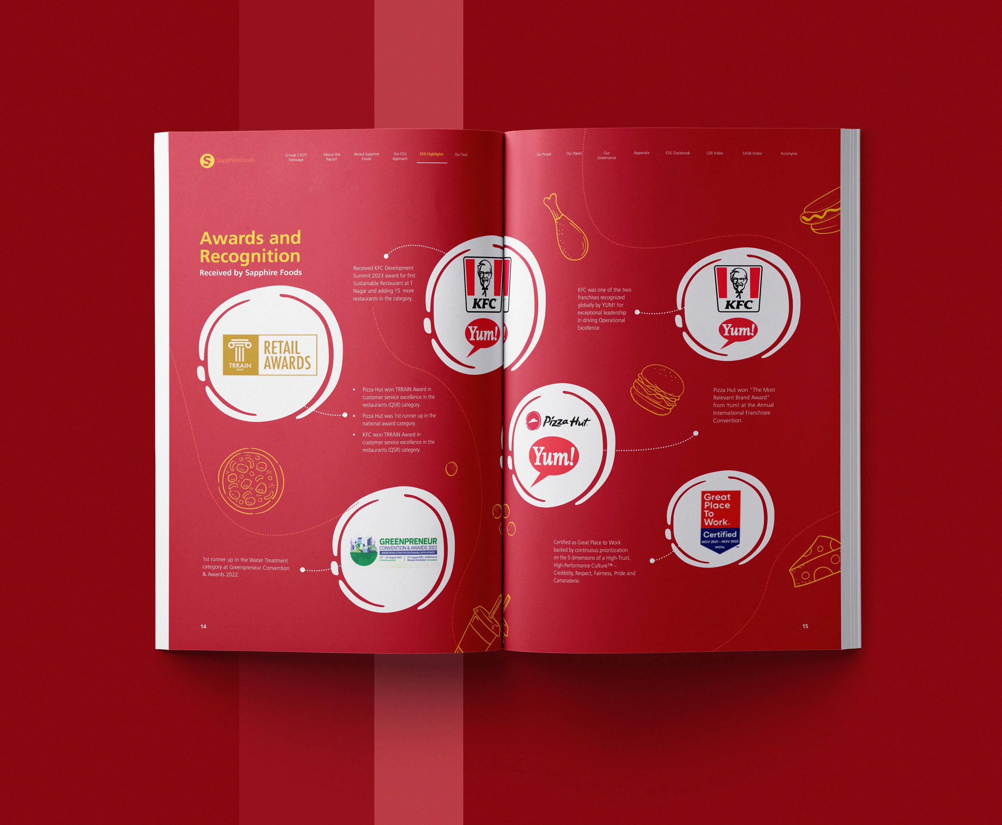 Example of Minimal Annual And Sustainability Report