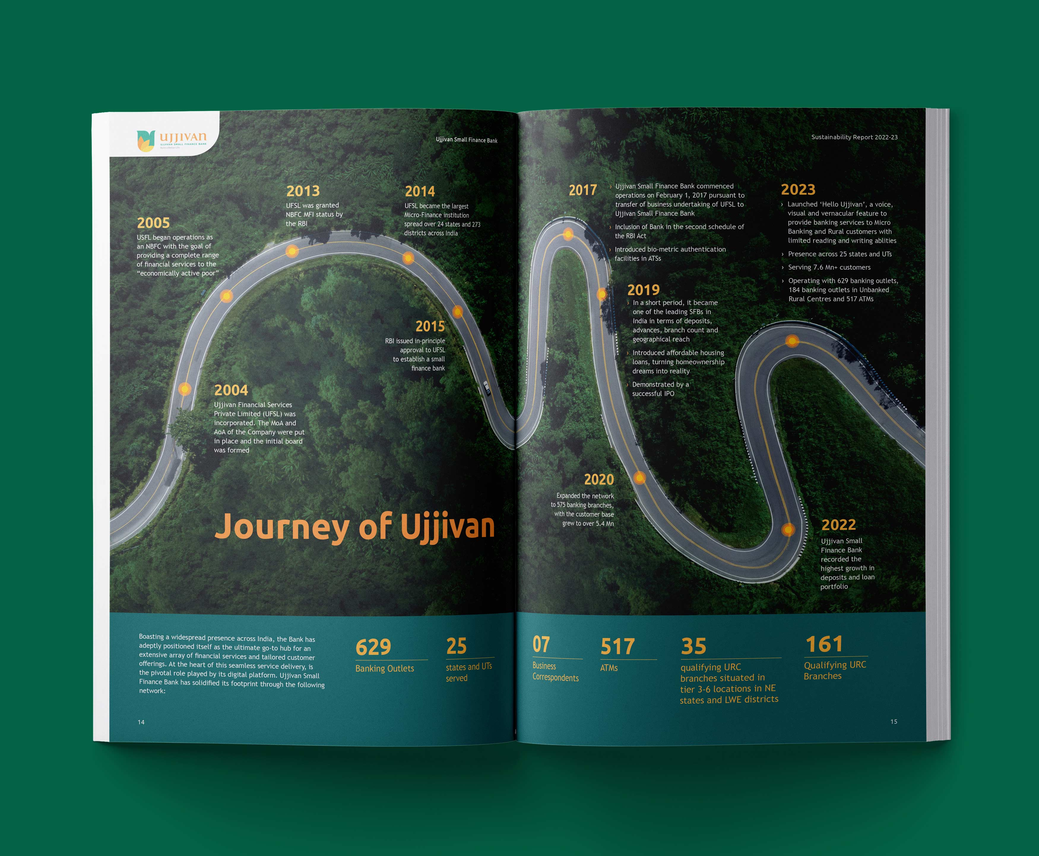 Example of Minimal Annual And Sustainability Report