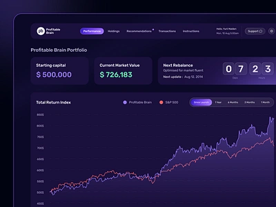 Website Redesign of Investment Portfolio Platform analytics dashboard trading ui ux web app