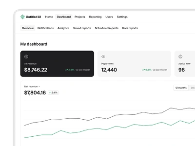 My dashboard — Untitled UI b2b chart dashboard graph line chart minimal nav product design saas ui design ui kit user interface