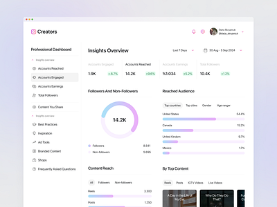 Instagram Insights Dashboard Redesign figmadesign ui uxdesign webdesign