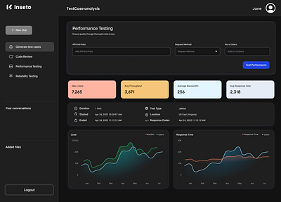 Test Case Dashboard daashboard figma test case testcase ui