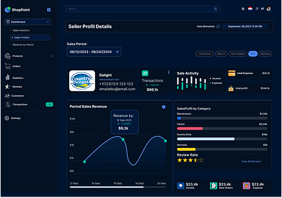 fractise work dashboard ui ux design