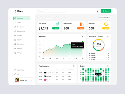 Sales Analytics Dashboard analytic dashboard dashboard dashboard ui dashboard ui ux ecommerce dashboard sales sales dashboard sales ui ui ui ux web web app