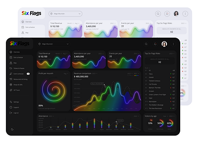 Dashboard Amusement park - Dark & Light theme dashboard dashboard design design figma ui uxui