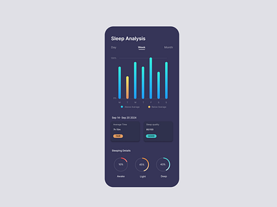 Analytics Chart analysis chart ui ux