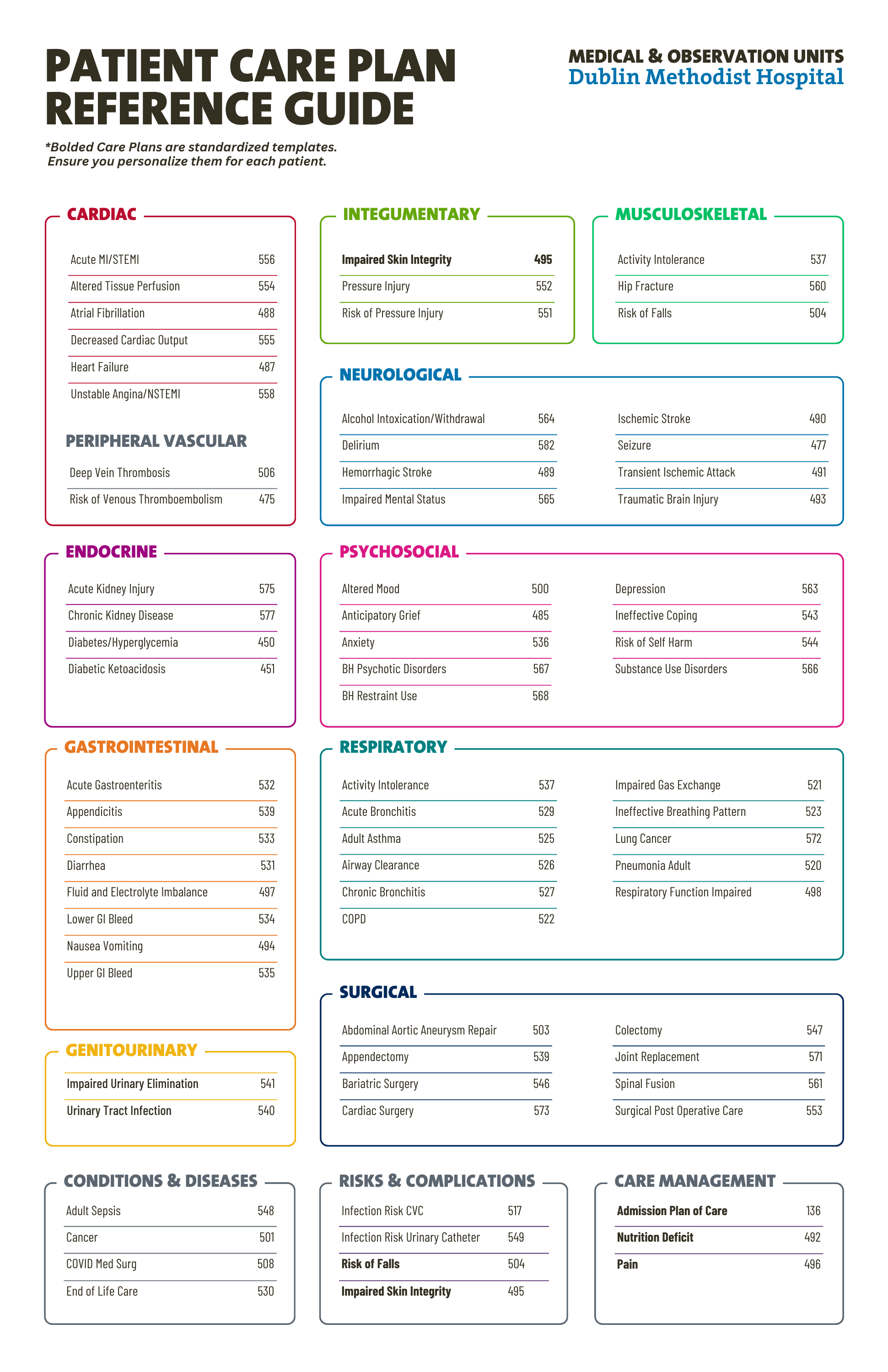 Medical Reference Guide color palette design graphic design reference guide